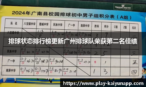 排球状态排行榜更新广州排球队荣获第二名佳绩