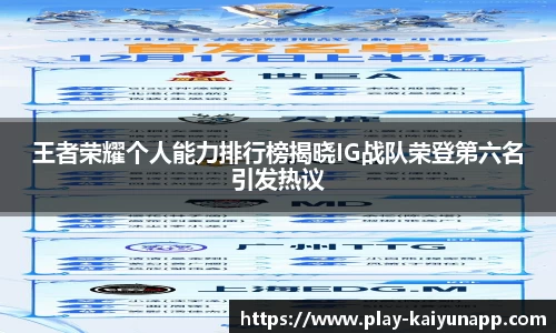 王者荣耀个人能力排行榜揭晓IG战队荣登第六名引发热议