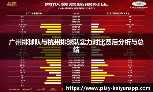 广州排球队与杭州排球队实力对比赛后分析与总结